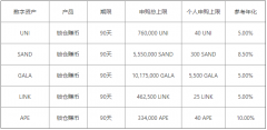 TG软件app官网  TG易的交易